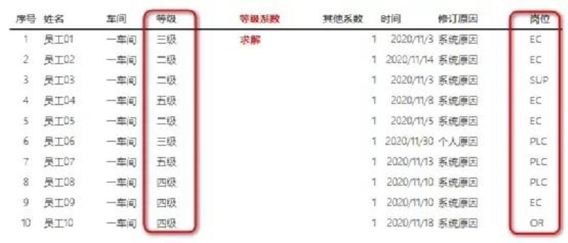 excelif函数怎么使用（常用函数公式大全excel）(3)