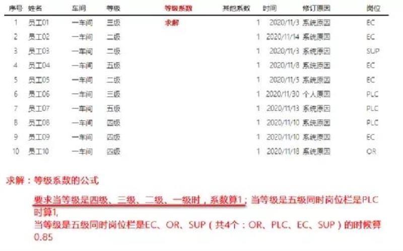 excelif函数怎么使用（常用函数公式大全excel）(4)