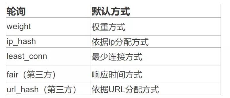 四层负载均衡原理（用户和设计交换最频繁的方法）(2)