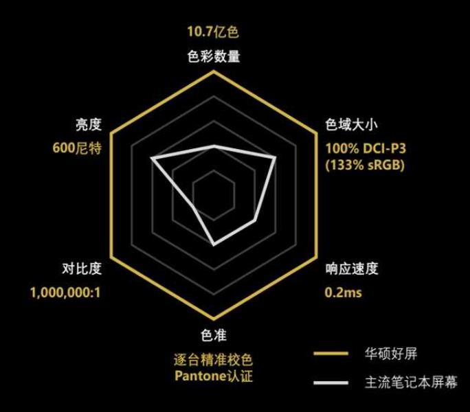 华硕电脑怎么样（华硕笔记本推荐）(4)