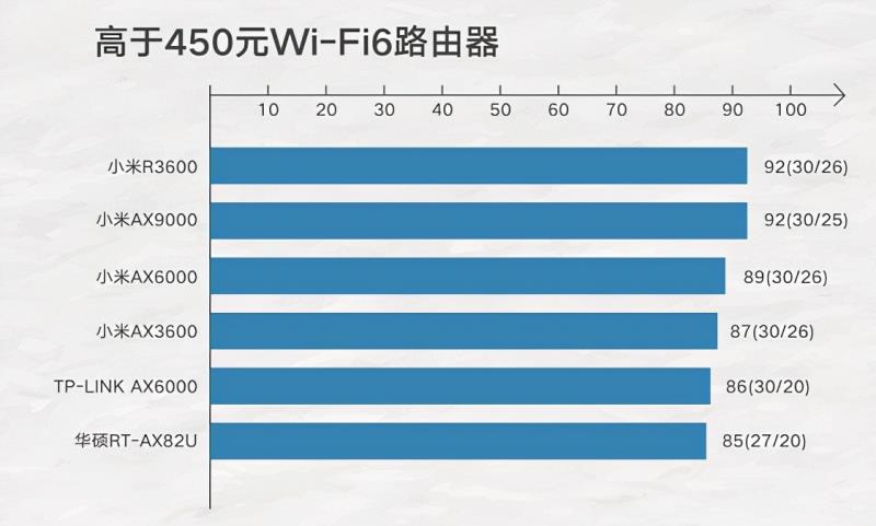 千兆路由器推荐（最好用的家用千兆路由）(3)