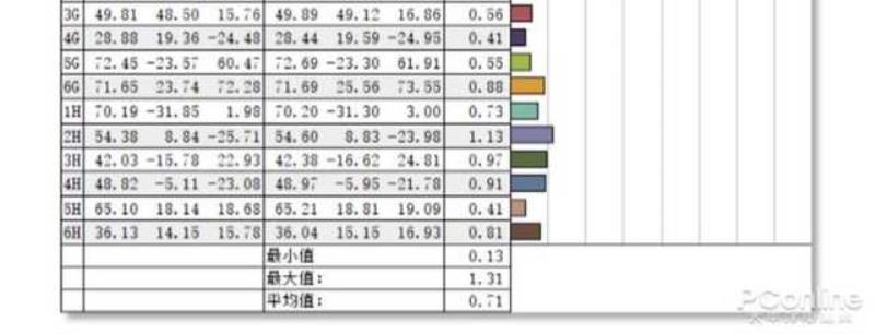 华硕电脑怎么样（华硕笔记本推荐）(16)