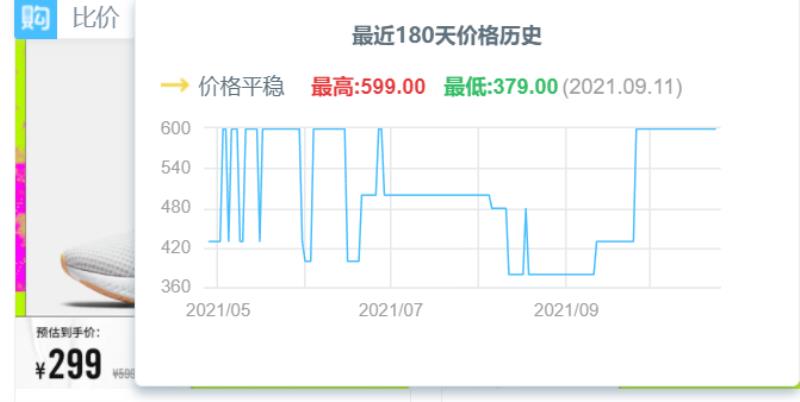 淘宝比价插件哪个好（淘宝最低价查询的app）(5)