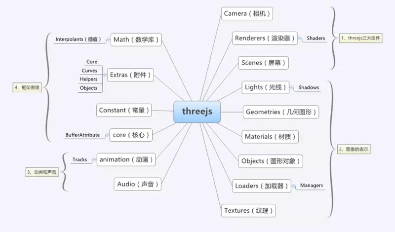 threejs文档示例（threejs3d可视化楼宇源码）(1)