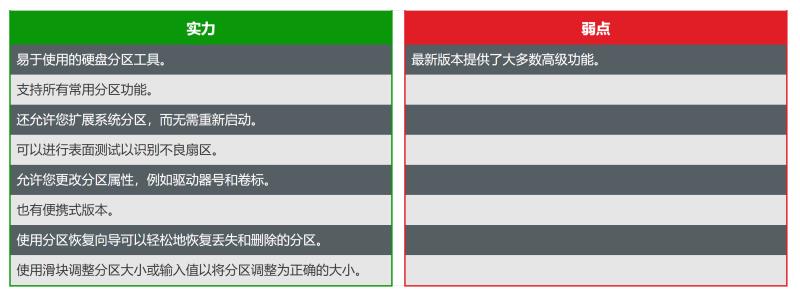 win7分区工具教程（电脑自带的分区工具）(15)