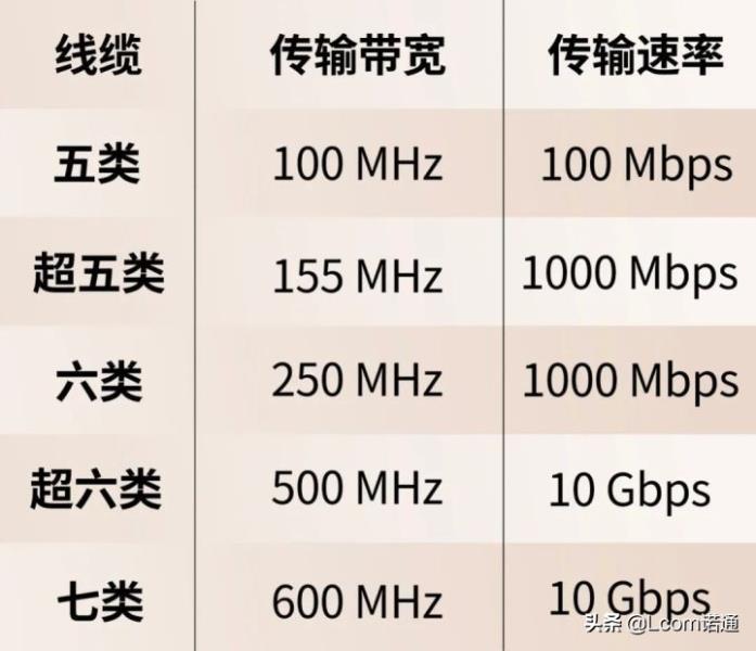 超五类网线型号（判断网线5类还是6类）(10)