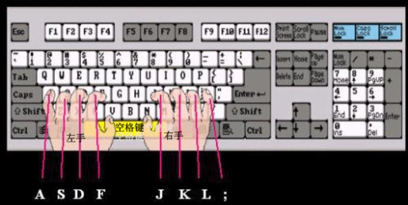 键盘怎么打下划线（初学者熟悉键盘）(3)