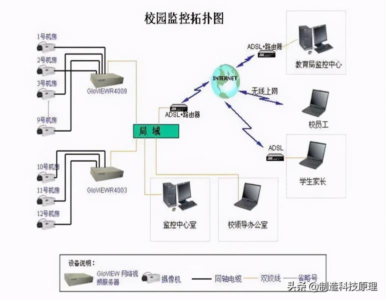 网络视频监控系统拓扑图（视频监控系统组成图）(22)