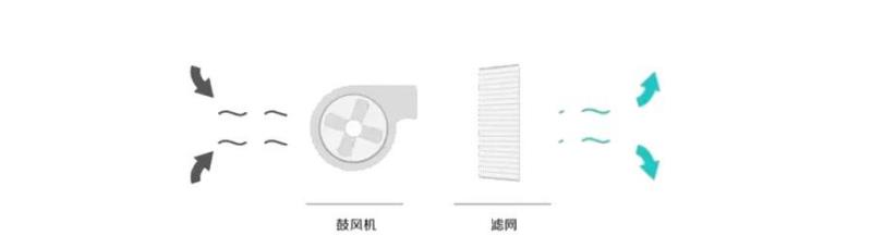 小米空气净化器怎么样（小米空气净化器介绍）