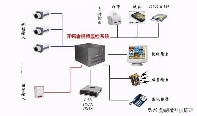 网络视频监控系统拓扑图（视频监控系统组成图）(25)