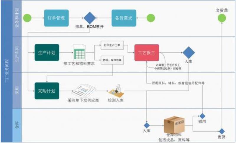 手机电子书制作软件哪个好（四款制作ppt的手机软件）(2)