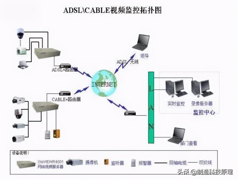 网络视频监控系统拓扑图（视频监控系统组成图）(29)