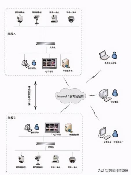 网络视频监控系统拓扑图（视频监控系统组成图）(34)