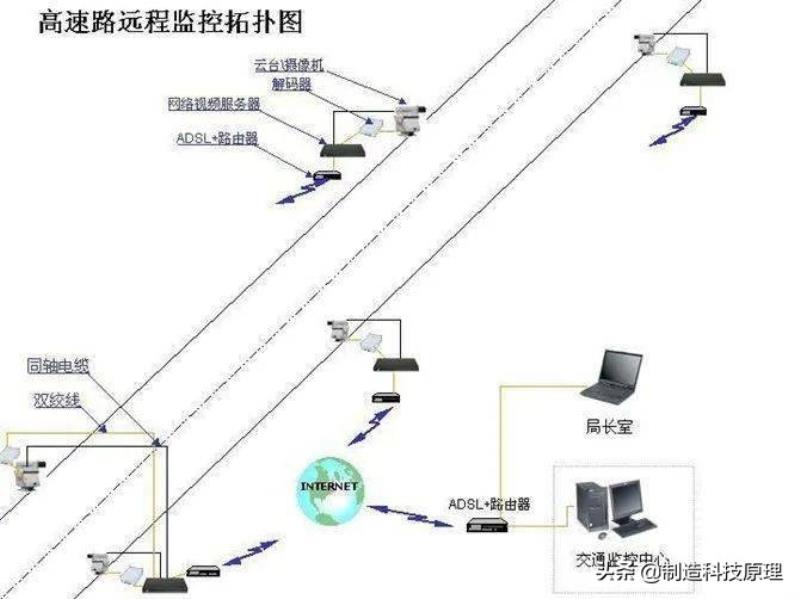 网络视频监控系统拓扑图（视频监控系统组成图）(44)