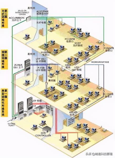 网络视频监控系统拓扑图（视频监控系统组成图）(45)