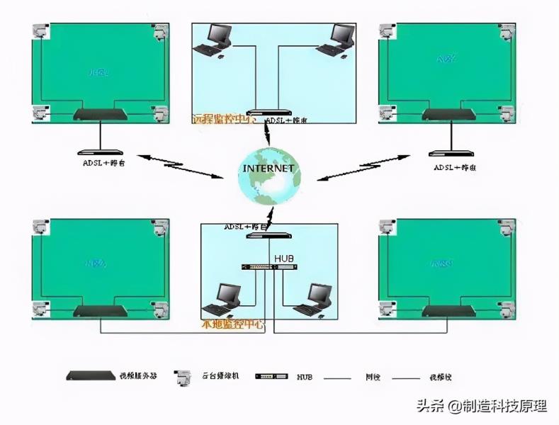 网络视频监控系统拓扑图（视频监控系统组成图）(47)