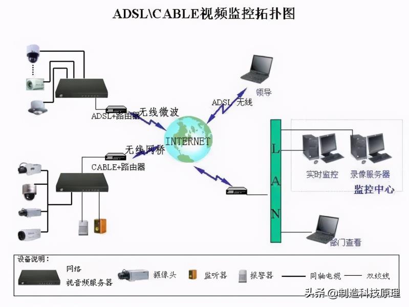 网络视频监控系统拓扑图（视频监控系统组成图）(49)