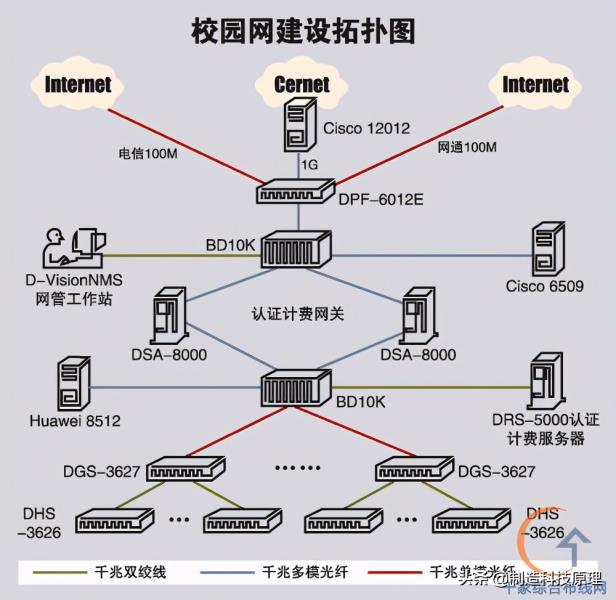 网络视频监控系统拓扑图（视频监控系统组成图）(51)