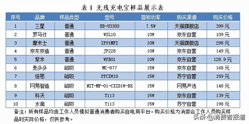 移动电源推荐（最好的移动电源品牌排行榜）(2)