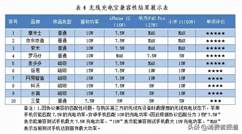 移动电源推荐（最好的移动电源品牌排行榜）(3)