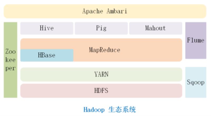 hadoop 课程好用吗（hadoop零基础入门）(3)