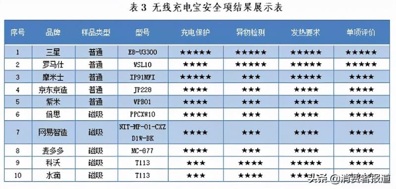 移动电源推荐（最好的移动电源品牌排行榜）(6)