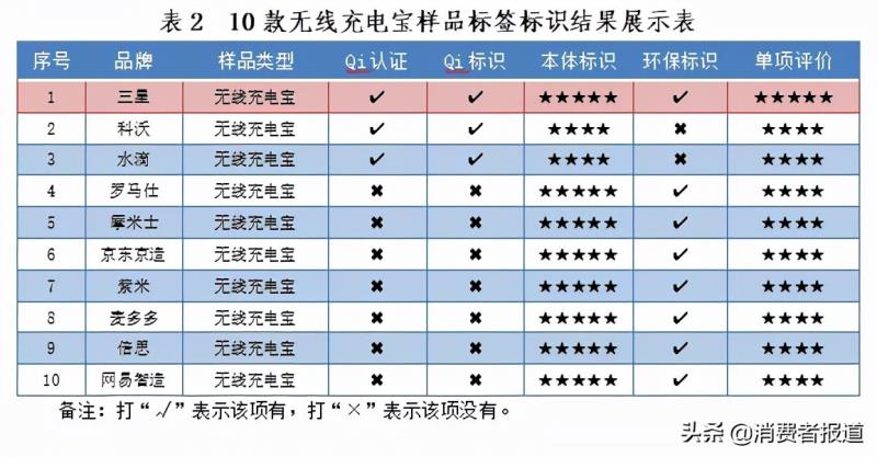 移动电源推荐（最好的移动电源品牌排行榜）(7)