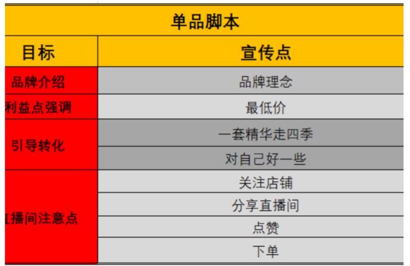 直播脚本案例分析（网络直播脚本范文）(1)