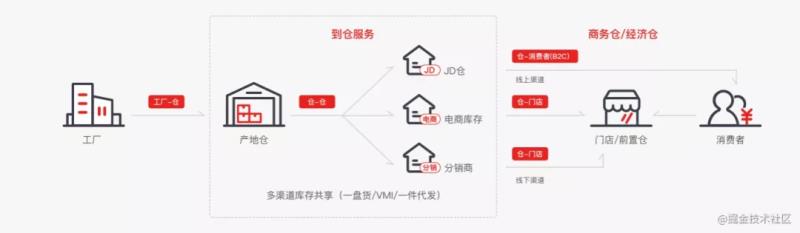 cdn分发系统源码（cdn工作原理）(2)