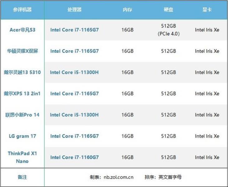 thinkpad学生本适合学生用吗（适合学生编程的笔记本）(2)