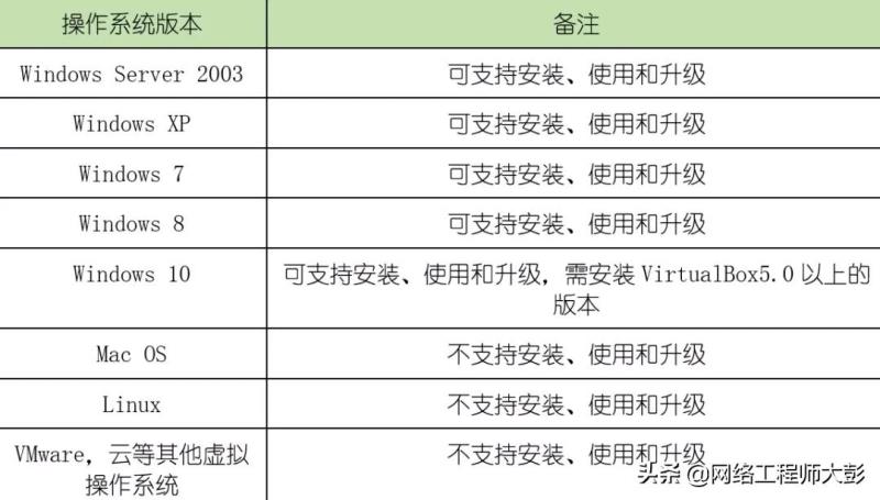 网络设备模拟器哪个好用（讲解网络设备模拟器教程）(5)