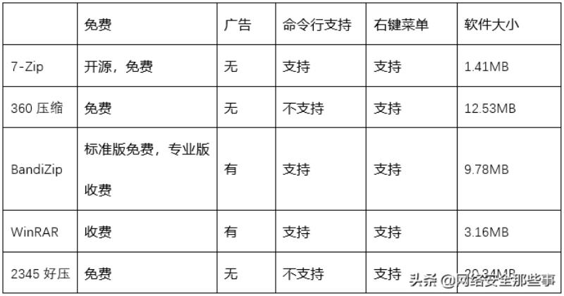 文件解压软件哪个好（比较好用的解压软件）(2)