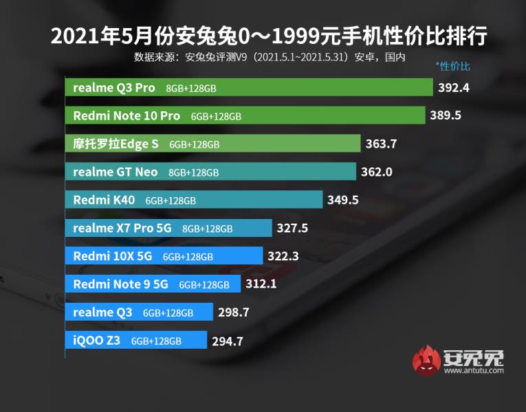 平板手机性价比排行榜（手机的性价比排行）(1)
