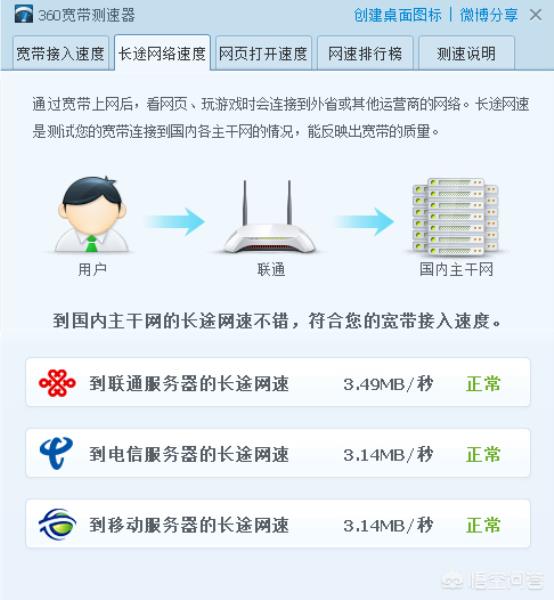 测网速APP哪个好（手机wifi测速的步骤）(4)