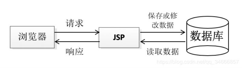 mvc架构模式的原理（MVC架构系统设计方法）