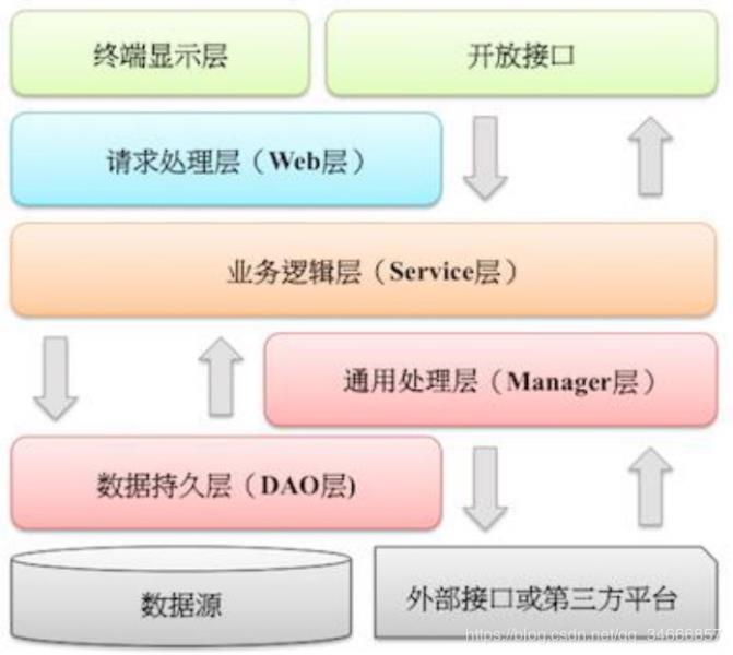 mvc架构模式的原理（MVC架构系统设计方法）(5)