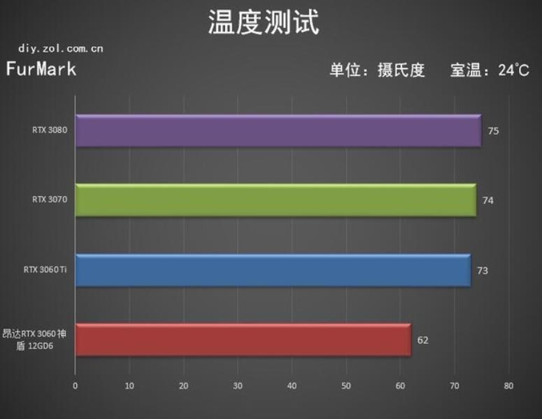 昂达vi30豪华版参数（昂达vi30详细解说）(22)