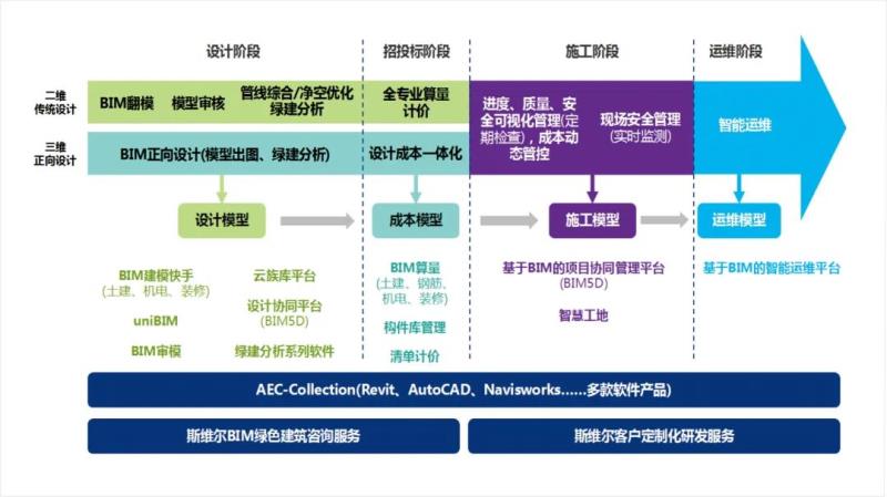 斯维尔清单计价软件（斯维尔套价的步骤）