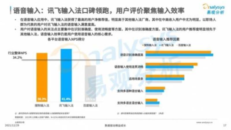 语音输入法软件哪个好用（语音输入法推荐 ）