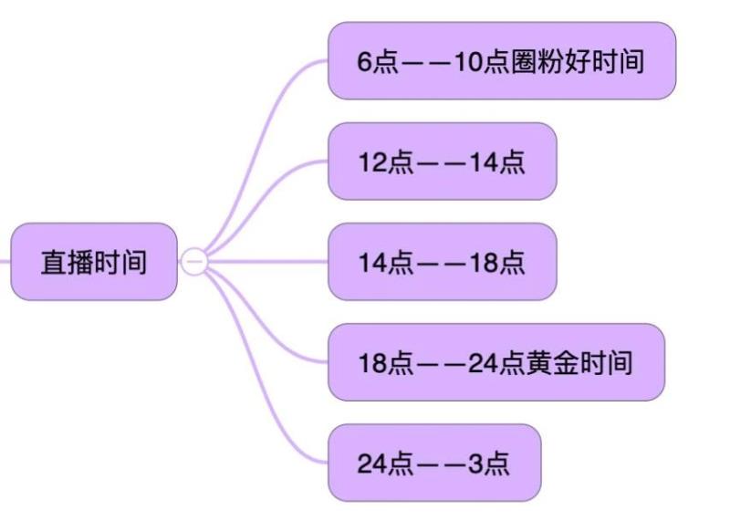 直播脚本是什么意思（电商直播带货稿子）(2)