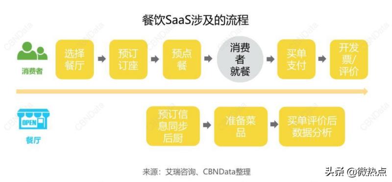 现在做什么生意好做能挣到钱（本钱少利润高的小生意）(8)