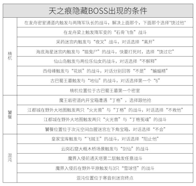 轩辕剑之天之痕地图（轩辕剑天之痕所有地图物品）(6)