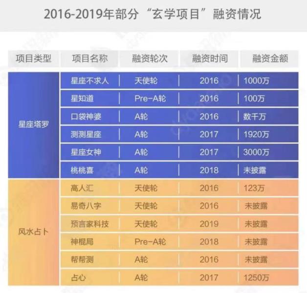 情人节占卜师大赚月入4万靠谱吗（忙到凌晨教单身狗约会告白）(2)