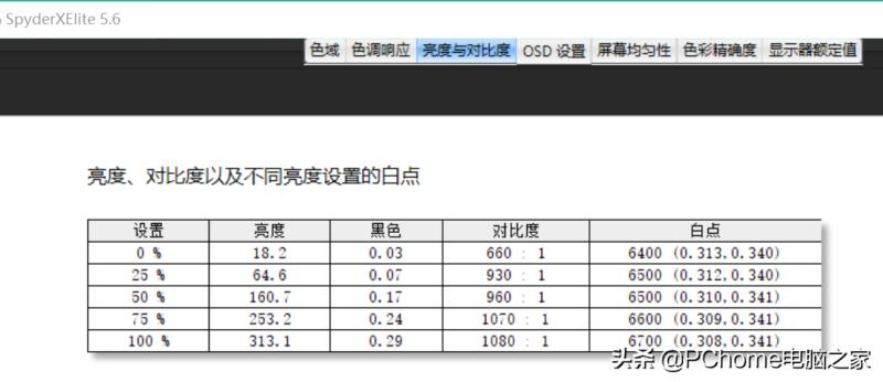 华硕游戏笔记本推荐（华硕笔记本性能介绍）(8)