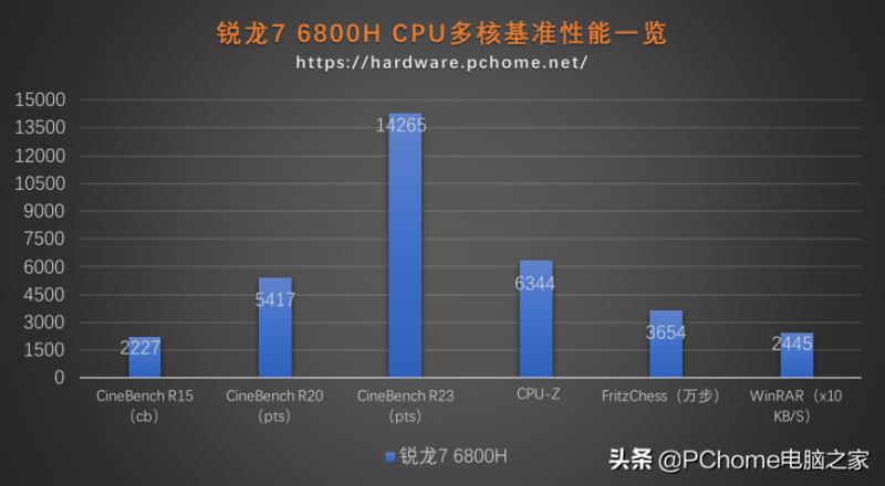 华硕游戏笔记本推荐（华硕笔记本性能介绍）(13)