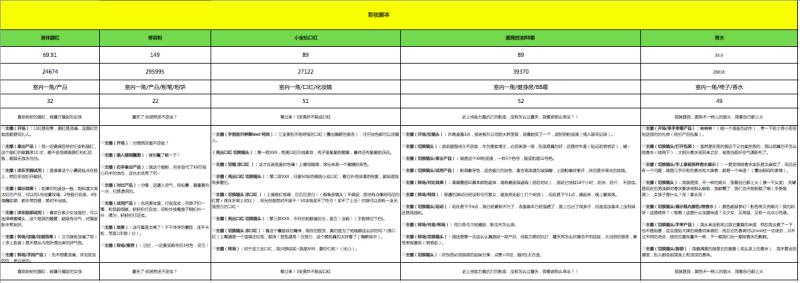 带货直播脚本范文（休闲零食直播带货稿子）(1)