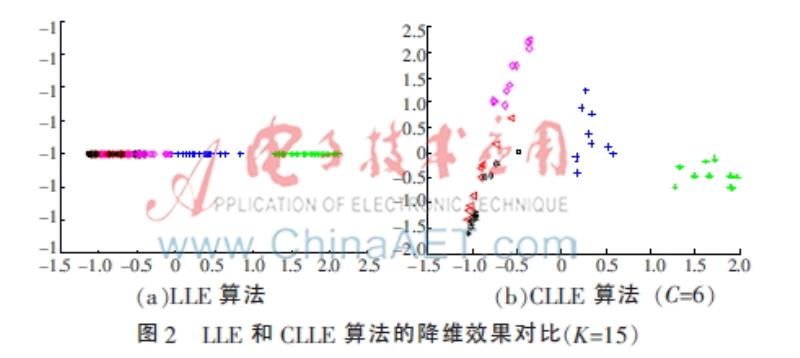 orl人脸数据库使用步骤（oracle数据库菜鸟教程）(4)