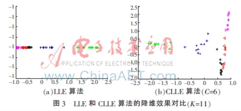 orl人脸数据库使用步骤（oracle数据库菜鸟教程）(5)