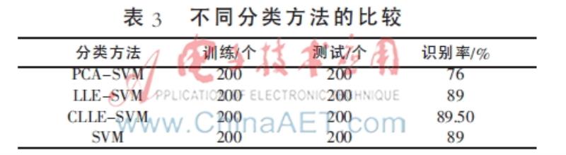 orl人脸数据库使用步骤（oracle数据库菜鸟教程）(6)