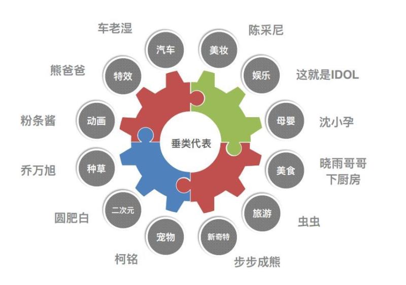 星图平台是做什么的（入驻星图平台的条件）